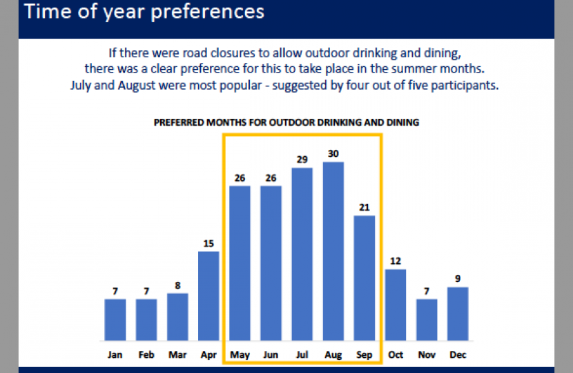 Picture of one graph from the survey analysis, showing preferred months for outdoor dining