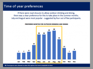 Picture of one graph from the survey analysis, showing preferred months for outdoor dining